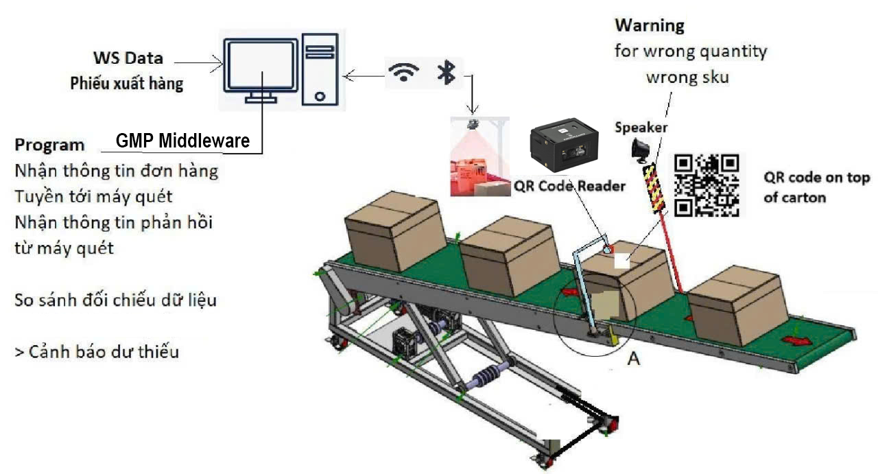may đọc mã vạch cho bang-chuyen bang-chuyen-solution.jpg