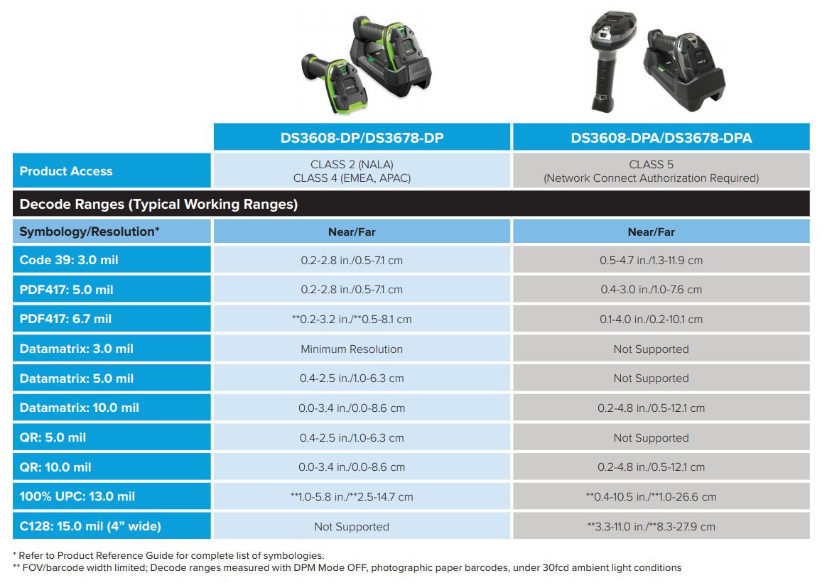 ds3600-dp-vs-ds3600-dpa.jpg